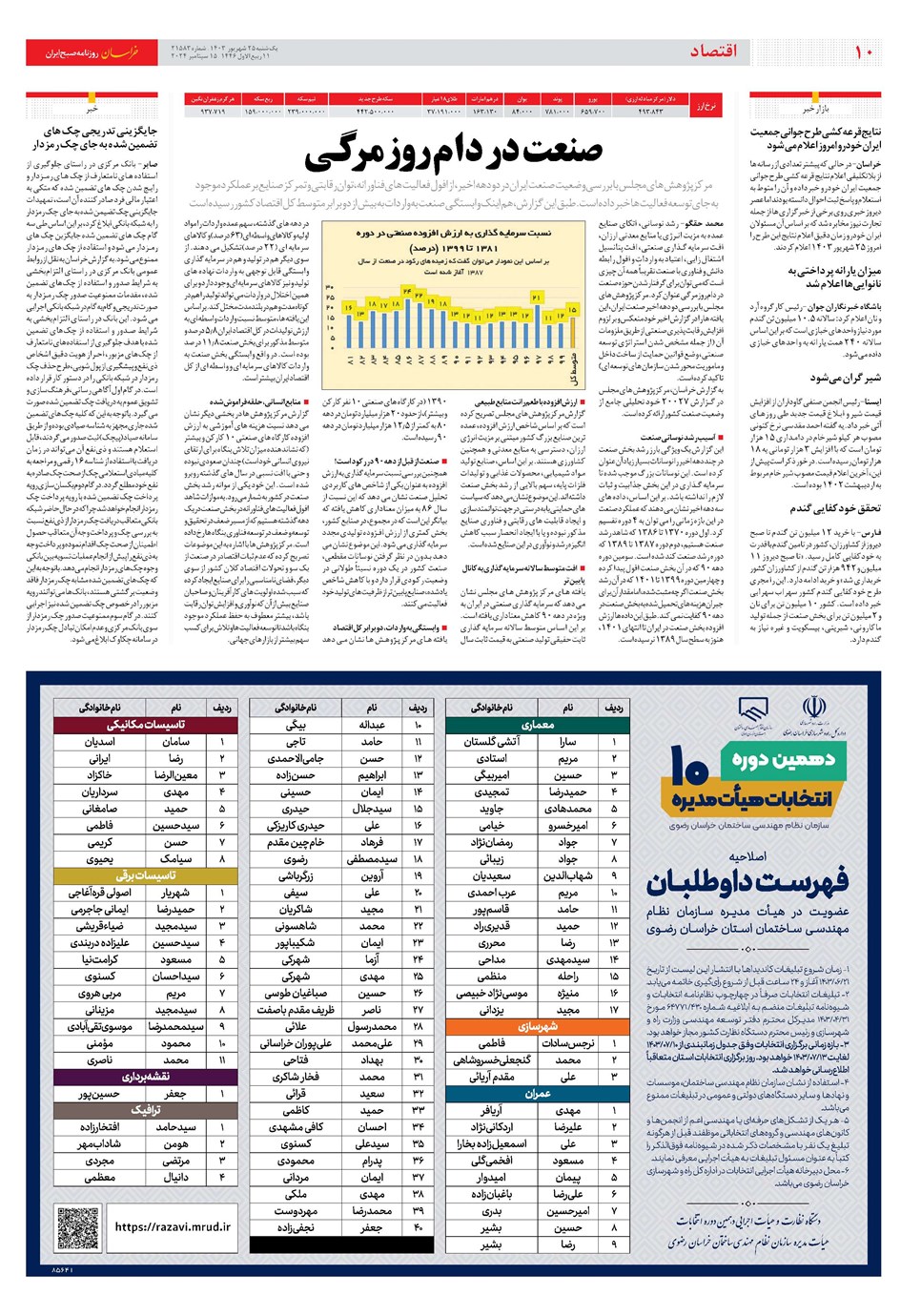 روزنامه تاریخ ۲۵ شهریور ۱۴۰۳