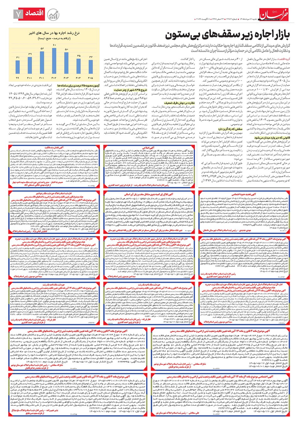 روزنامه تاریخ ۱۷ مرداد ۱۴۰۵